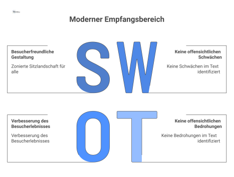  Diagramm eines modernen Empfangsbereichs mit zonierten Sitzlandschaften, darunter ruhige Nischen, Cluster-Sitzgruppen für Teams und eine exklusive VIP-Lounge. 